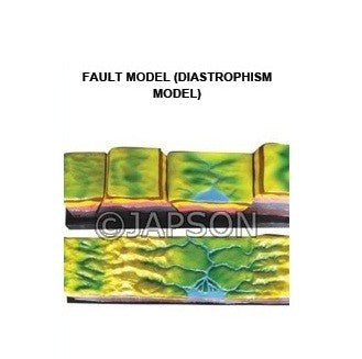 Fault Model (Diastrophism) Fault Model (Diastrophism)